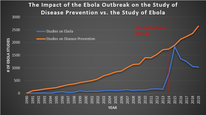 researchebolaanddiseaseprevention